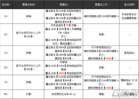 乖离性百万亚瑟王超弩级雾霾龙数据及行动模式 (4)