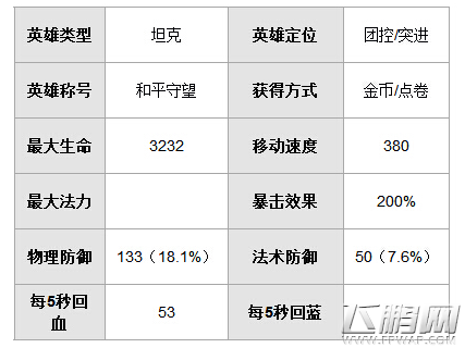 王者荣耀墨翟厉害吗 墨翟技能属性详解 (2)
