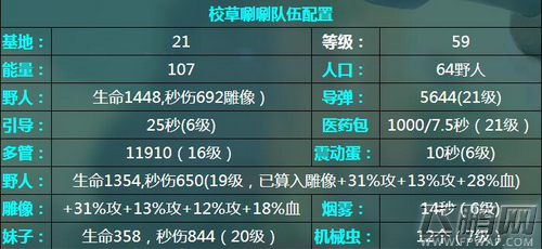 海岛奇兵2月24日恐怖博士野人流通关攻略 (1)