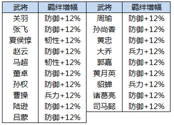横扫千军武将羁绊全面介绍 (4)