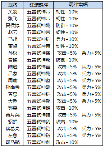 横扫千军武将羁绊全面介绍 (5)