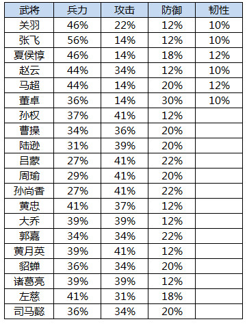 横扫千军武将羁绊全面介绍 (7)