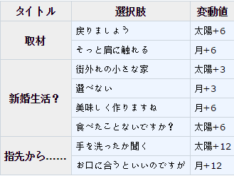 梦100藤目王子日月觉醒数据介绍 (4)
