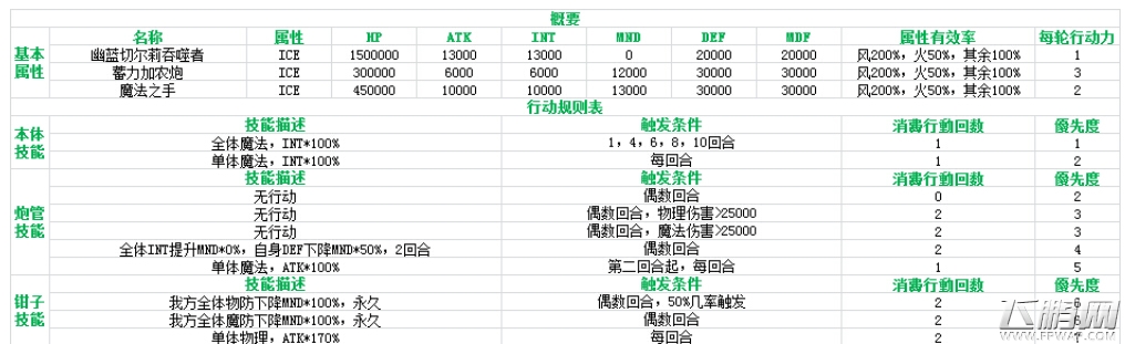 乖离性百万亚瑟王超弩级冰马桶数据及行动模式介绍 (2)