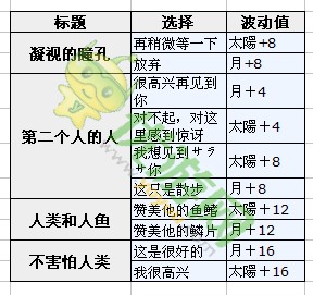 梦100萨拉萨怎么样 萨拉萨王子觉醒攻略 (4)