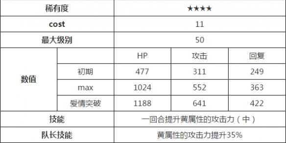 梦100雷奥尼怎么样 雷奥尼王子觉醒攻略 (5)