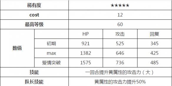 梦100雷奥尼怎么样 雷奥尼王子觉醒攻略 (7)