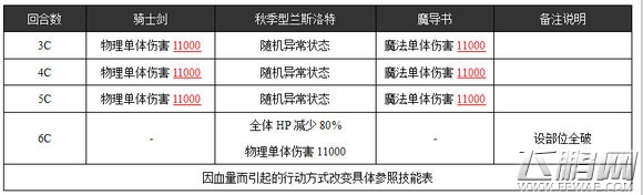 乖离性百万亚瑟王超妖秋季型兰斯洛特数据及打法攻略 (3)
