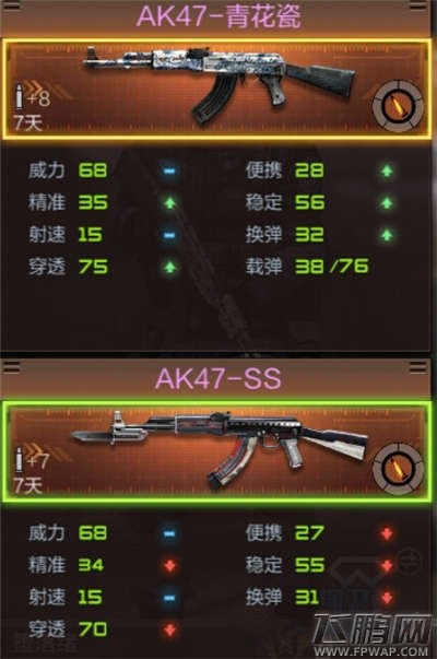 CF手游AK47-青花瓷值得入手吗 AK47-青花瓷实战分析 (2)