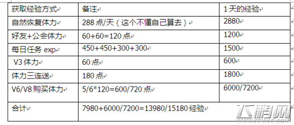 天魔幻想小R存活攻略 附小V经验计算表 (4)