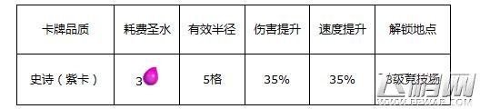 皇室战争狂暴法术值得入手吗 狂暴法术使用心得分享 (1)