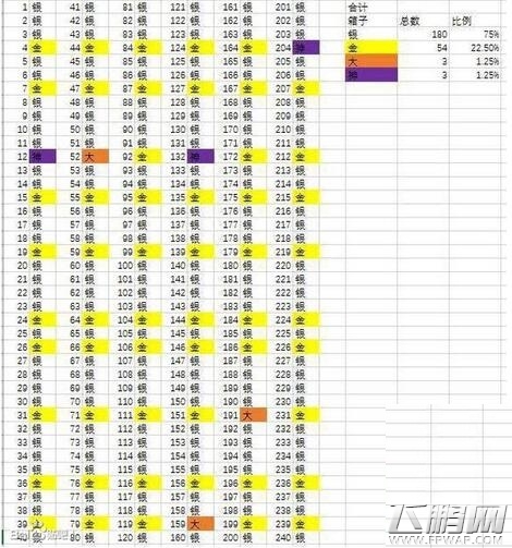 皇室战争获取紫色箱子技巧 宝箱获取顺序规律解析 (1)