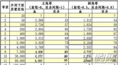 皇室战争等级怎么快速提升 各种升级途径介绍 (1)