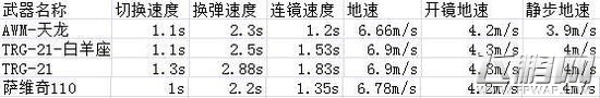 CF手游TRG-21白羊座多少钱 TRG-21白羊座全解析 (2)