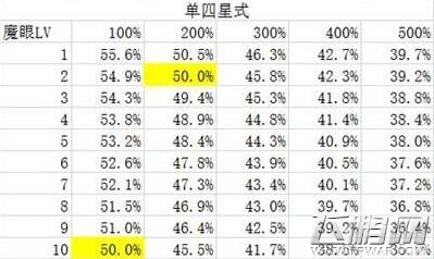 Fate Grand Order百分百即死率数据统计 (1)
