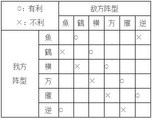 刀剑乱舞什么阵形好 阵型克制关系介绍 (2)