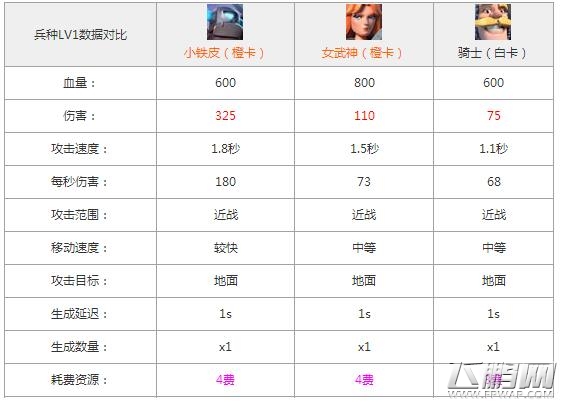 部落冲突皇室战争小铁皮与女武神哪个好 小铁皮与女武神对比分析 (1)