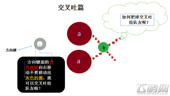 球球大作战全方位图文攻略教学 超神段位必备宝典 (4)