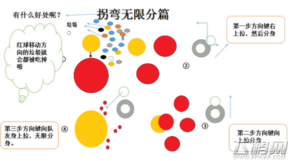 球球大作战全方位图文攻略教学 超神段位必备宝典 (5)