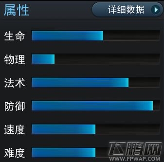 乱斗西游2黄眉老佛怎么样 黄眉老佛属性技能介绍 (2)