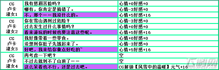 夏目的美丽日记夏目之恋—卢卡CG攻略 (22)