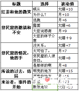 梦100艾迪蒙德王子日月觉醒数据攻略 (2)