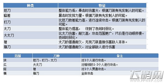 刀剑乱舞v2.0版本FAQ常见问题汇总 (3)