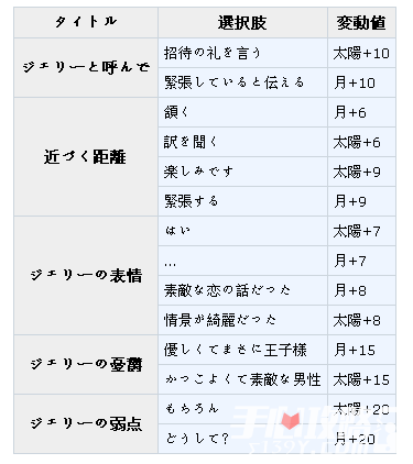 梦100杰拉鲁德王子日月觉醒数据攻略 (1)