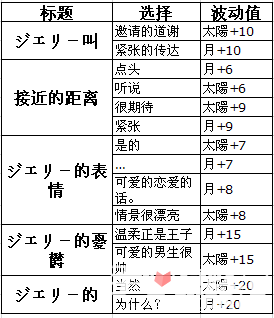 梦100杰拉鲁德王子日月觉醒数据攻略 (2)