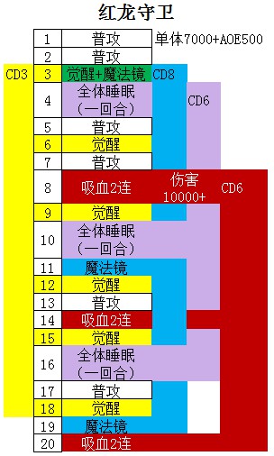 魔龙之魂工会BOSS红龙守卫打法攻略 (2)
