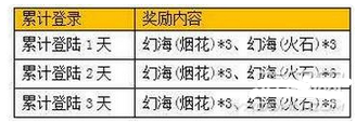 九阴手游3月29-4月4日灵动江湖版活动汇总 (1)