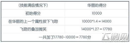 奇迹暖暖技能介绍 全技能图文说明 (7)