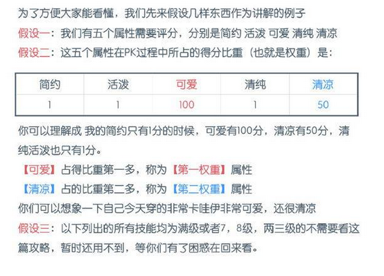 奇迹暖暖技能介绍 全技能图文说明 (13)