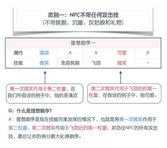 奇迹暖暖技能介绍 全技能图文说明 (14)
