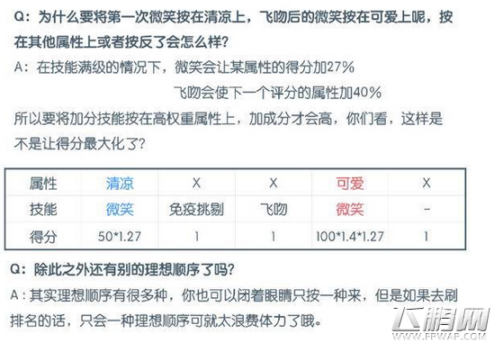 奇迹暖暖技能介绍 全技能图文说明 (15)