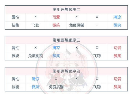 奇迹暖暖技能介绍 全技能图文说明 (16)