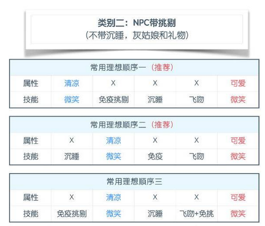 奇迹暖暖技能介绍 全技能图文说明 (18)