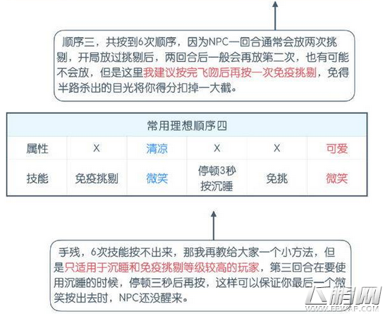 奇迹暖暖技能介绍 全技能图文说明 (19)