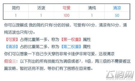 奇迹暖暖技能介绍 全技能图文说明 (21)