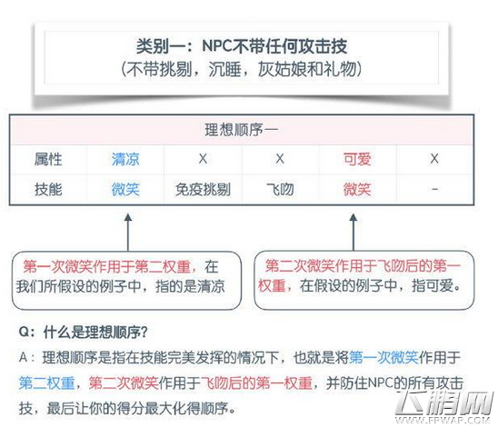 奇迹暖暖技能介绍 全技能图文说明 (22)
