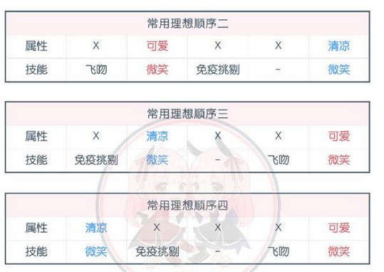 奇迹暖暖技能介绍 全技能图文说明 (24)