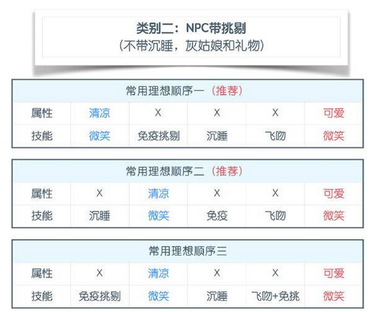 奇迹暖暖技能介绍 全技能图文说明 (26)