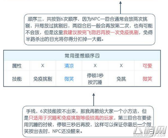 奇迹暖暖技能介绍 全技能图文说明 (27)