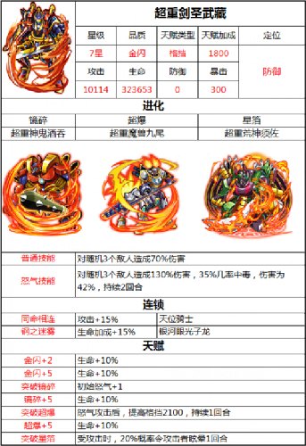 热血游戏王剑圣武藏值得培养吗 剑圣武藏属性介绍 (2)