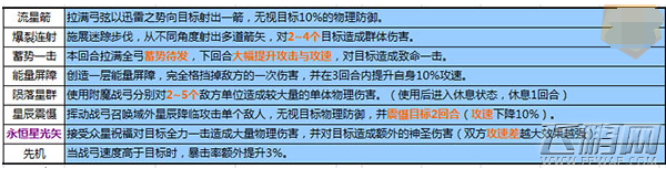 星辰奇缘战弓可玩性高吗 战弓职业技能及属性分析 (3)