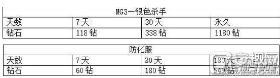 CF手游装备及生化模式防守点位分析推荐 (11)