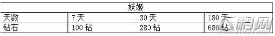 CF手游装备及生化模式防守点位分析推荐 (14)