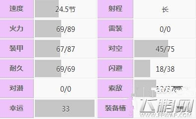 战舰少女r伊丽莎白皇后怎么得 战列伊丽莎白皇后获取及属性详解 (2)