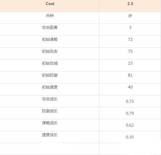 率土之滨刘备值得入手吗 刘备武将属性战法详解 (3)