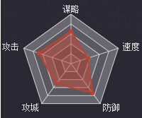 率土之滨刘备值得入手吗 刘备武将属性战法详解 (4)